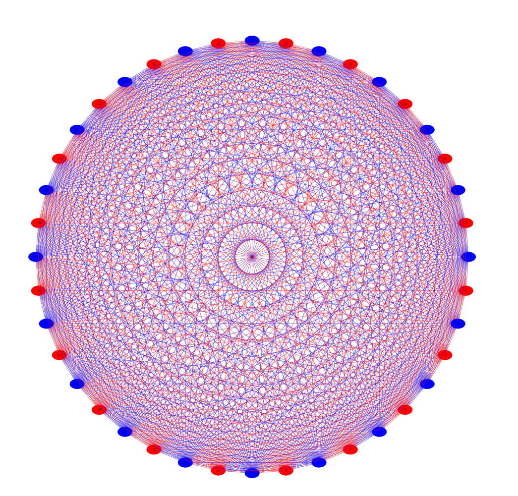 TP Terminale NSI : projets sur les graphes
